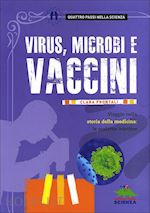VIRUS MICROBI VACCINI