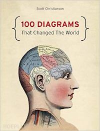 christianson scott - 100 diagrams that changed the world