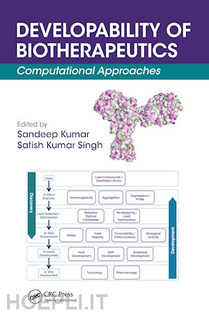 kumar sandeep (curatore); kumar singh satish (curatore) - developability of biotherapeutics
