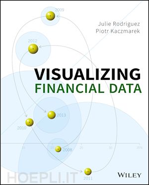 rodriguez - visualizing financial data