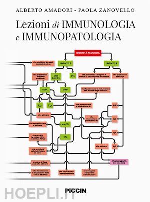 amadori alberto, zanovello paola - lezioni di immunologia e immunopatologia