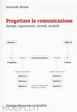romei leonardo - progettare la comunicazione