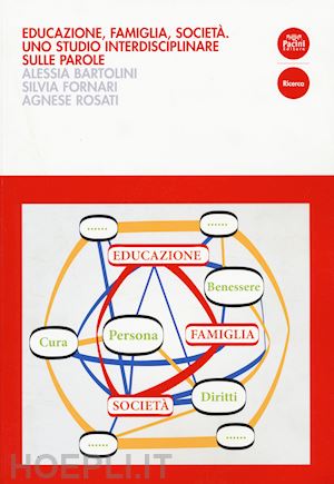 fornari silvia; rosati agnese; bartolini alessia - educazione, famiglia, societa'. uno studio interdisciplinare sulle parole