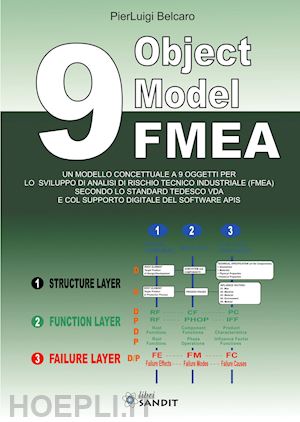 belcaro pierluigi - 9 object model fmea. un modello concettuale a 9 oggetti per lo sviluppo di anali