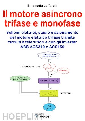 loffarelli emanuele - motore asincrono trifase e monofase