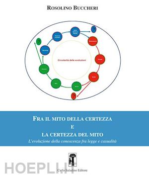 buccheri rosolino - fra il mito della certezza e la certezza del mito. l'evoluzione della conoscenza fra legge e casualità