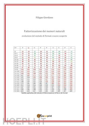 giordano filippo - fattorizzazione dei numeri naturali. evoluzione del metodo di fermat e nuove scoperte