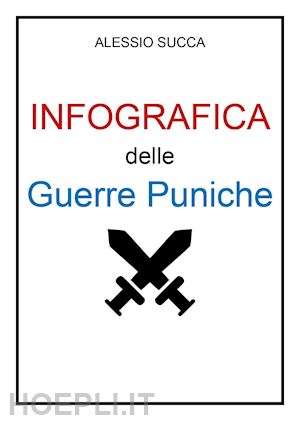 succa alessio - infografica delle guerre puniche